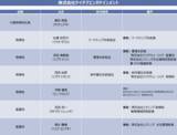 「株式会社テイチクエンタテインメント 及び 子会社（株式会社テイチクミュージック）の代表取締役及び取締役人事について」の画像1
