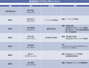 株式会社テイチクエンタテインメント 及び 子会社（株式会社テイチクミュージック）の代表取締役及び取締役人事について