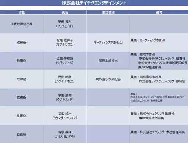 株式会社テイチクエンタテインメント 及び 子会社（株式会社テイチクミュージック）の代表取締役及び取締役人事について