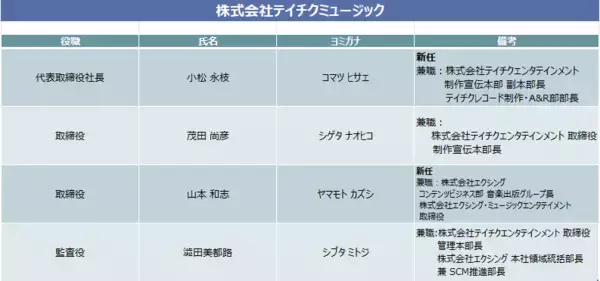 「株式会社テイチクエンタテインメント 及び 子会社（株式会社テイチクミュージック）の代表取締役及び取締役人事について」の画像