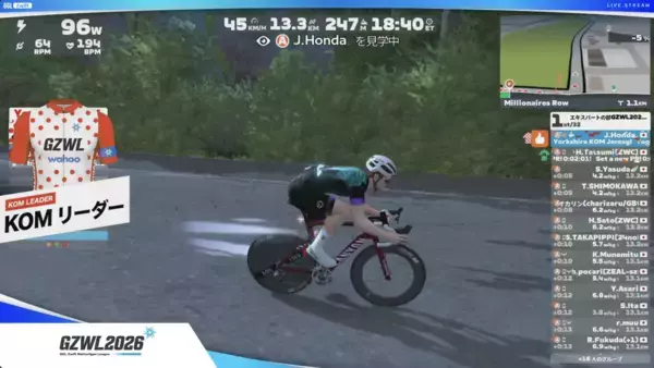 「国内最大級のバーチャルサイクリングリーグ『GZWL2026』シーズン1がスタート！開幕戦のステージ優勝はShohei Yasuda選手！」の画像
