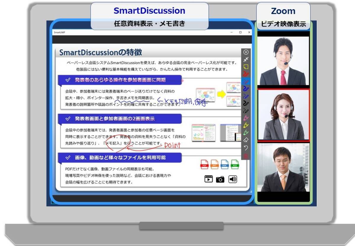 ペーパーレス会議システムsmartdiscussionがビデオ会議システムzoomとシステム連携 年9月30日 エキサイトニュース 2 3