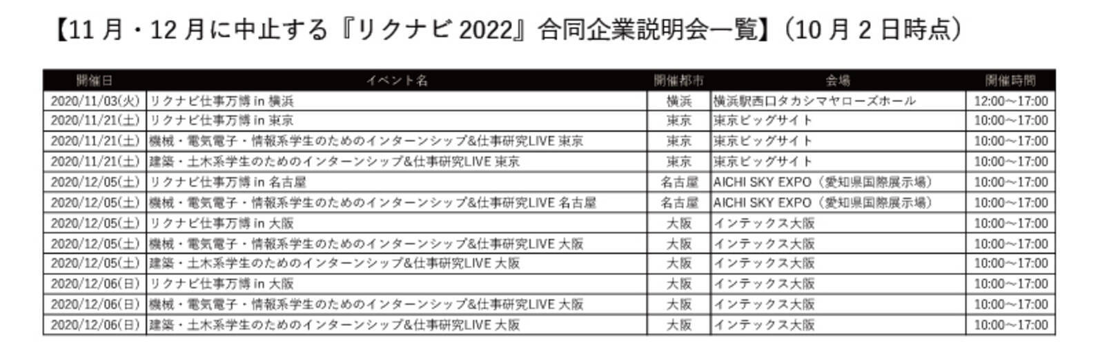 リクナビ22 就職活動準備の合同企業説明会11月 12月の開催方針について 年10月2日 エキサイトニュース