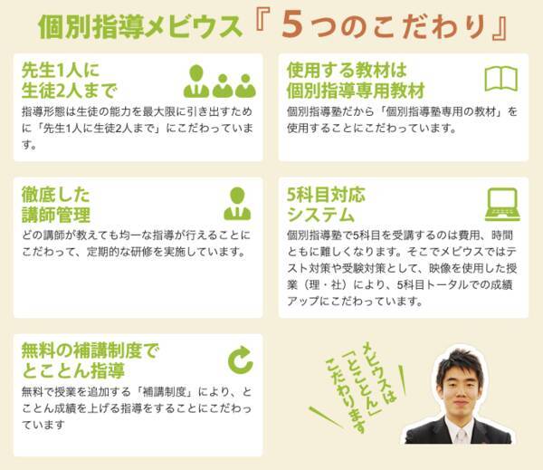 塾講師が選ぶ 科目別 学生におすすめの本 読めば学習が楽しくなる Kec個別指導メビウスが一挙調査 年11月5日 エキサイトニュース