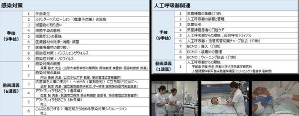 エルゼビア ジャパン 院内感染防止 人工呼吸器管理の一助として看護技術のオンライン教育ツール ナーシング スキル を一部無料提供 年12月9日 エキサイトニュース