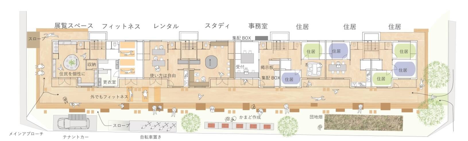 東海大学 神奈川県住宅供給公社 連携プロジェクト第1弾 21年2月16日 エキサイトニュース