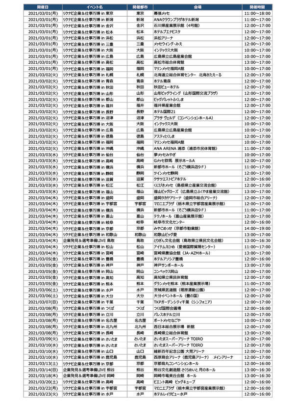 リクナビ22 合同企業説明会 3月1日 月 開幕 21年2月12日 エキサイトニュース