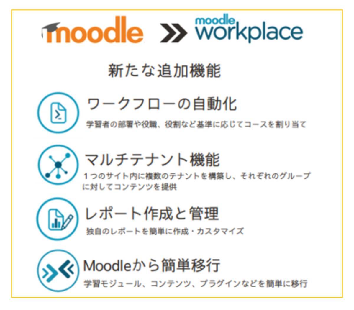 国内唯一のmoodleプレミアムパートナーがオンライン研修システム Moodle Workplace 構築プランを発表 21年6月14日 エキサイトニュース 3 5