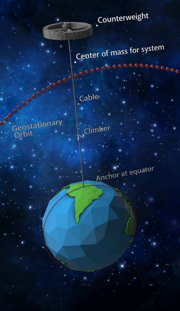 6月28日無料オンラインイベント Sf 次世代 宇宙エレベーター トークイベント 宇宙を目指す下町企業 株式会社冨士山 八子 利佳 氏をゲストに迎え配信 21年6月23日 エキサイトニュース