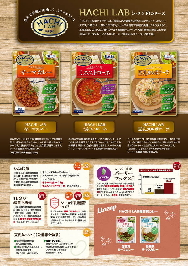 自宅で手軽に美味しく カラダよろこぶ レトルトカレー レトルトパスタソース レトルトスープを21年8月2日に発売 21年7月19日 エキサイトニュース