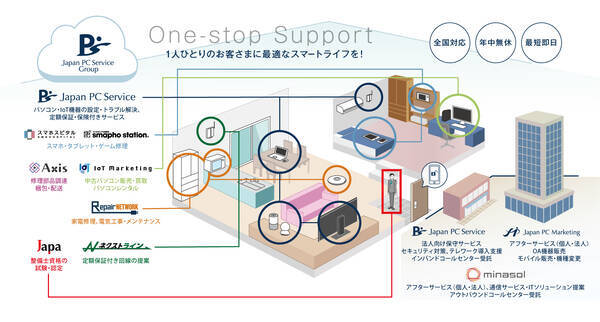 日本ｐｃサービスがミナソルをグループ化 21年8月17日 エキサイトニュース