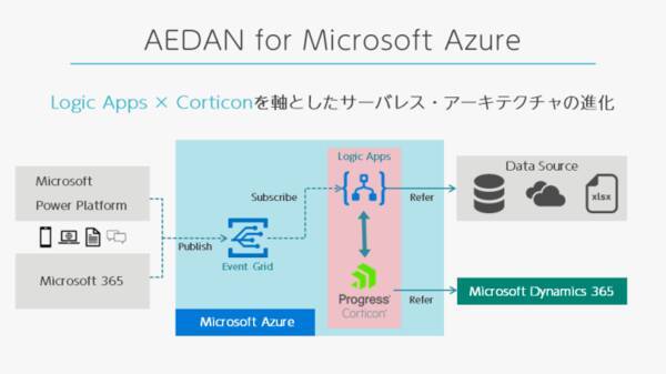 アシスト Gold Cloud Platformコンピテンシー 取得で Microsoft Azure上での業務自動化を強力に支援 2021年9月6日 エキサイトニュース