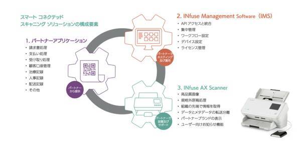 日本語版infuse Management Softwareをリリース 開発不要 日本語環境でデバイスの管理 ワークフローのセットアップが可能 21年10月4日 エキサイトニュース 日本語版infuse Management Softwareをリリース 開発不要 日本語環境でデバイスの管理 ワークフローのセットアップが可能 21年10月4日 エキサイトニュース