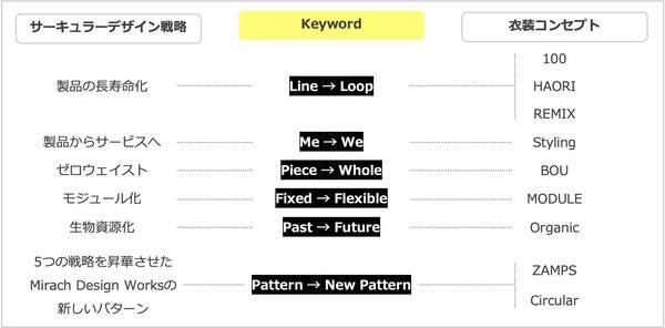 ほんの少しパターンを変えれば私たちは100年先も踊り続けられる Free The Pattern ダンスがつなぐサスティナブルな衣装展 2021年10月15日 エキサイトニュース