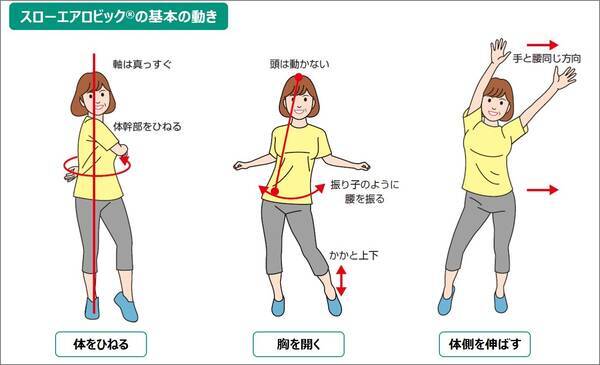 音楽に合わせた軽体操は 高齢者の認知機能や気分の向上に効果的 2021年10月26日 エキサイトニュース
