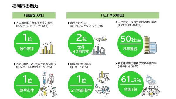 株式会社ビーロット 福岡市中央区大名 開発用地取得のお知らせ 21年11月10日 エキサイトニュース