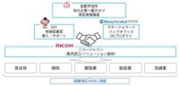 DIT・リコージャパン北海道支社・マネーフォワードが　函館市道南地区のDX推進に関する包括連携協定を締結　～地域全体のデジタル化と持続可能な成長を目指して～