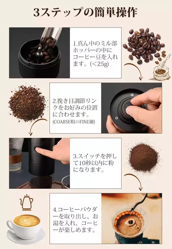 「手動ミルが面倒な人へ。挽きたての香りをどこでも楽しめる、コードレス電動コーヒーミル新発売」の画像