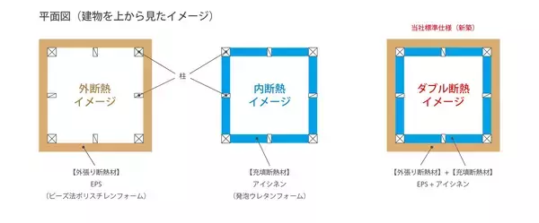 「最高ランクの安心と快適性を標準仕様に。株式会社アースが、災害に強く冬でも温かい住まいを実現する「耐震等級3」「HEAT20 G2」の強みを解説」の画像