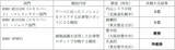 「【STEAM教育のプログラボ教育事業運営委員会】国際ロボットコンテスト『WRO2026国際大会 in プエルトリコ』に4チームが出場決定！」の画像2