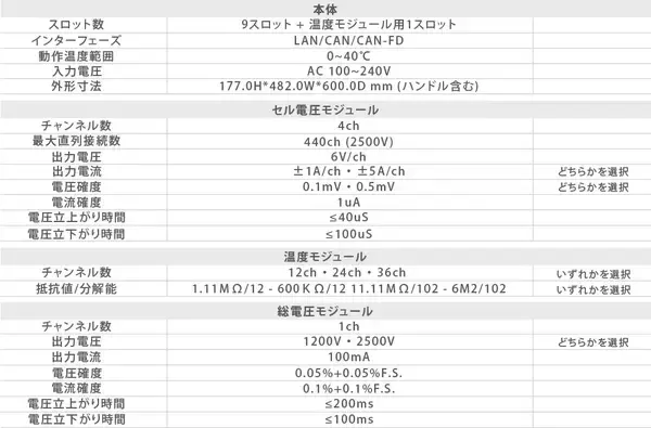 「ヘッドスプリング、「モジュール式 高集積 BMSテスト用バッテリセルシミュレータ」の提供開始」の画像