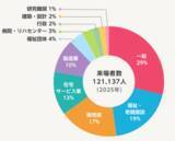 「アジア最大級「H.C.R.2026 第53回国際福祉機器展＆フォーラム」出展社を募集中！」の画像4