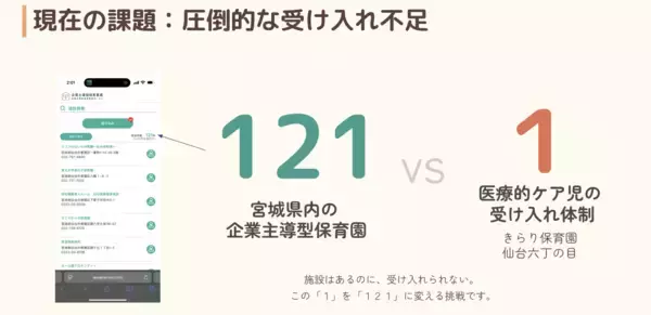 「宮城を「日本一やさしい保育の街」にするための挑戦　医療的ケア児の受入率100％を目指し、3月6日(金)よりクラウドファンディングを開始」の画像