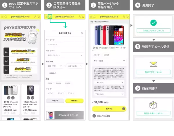 「「povo 認定中古スマホ」を提供開始」の画像