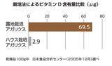 「東栄新薬、露地栽培アガリクスKA21の免疫調整作用に関する新たな知見を発表」の画像3