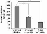 「東栄新薬、露地栽培アガリクスKA21の免疫調整作用に関する新たな知見を発表」の画像4