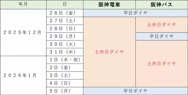 年末年始のダイヤについて