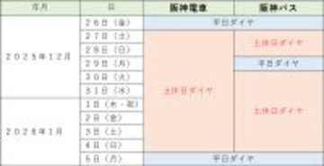 年末年始のダイヤについて