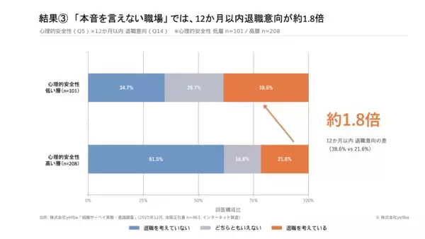 「【調査レポート】すべて本音での回答はわずか1割。約6割がサーベイや面談で本音を「出し切れない」実態が判明」の画像