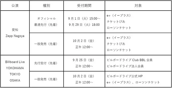 「極上のハーモニーが彩るホリデーシーズン70年代ソウルシーンを代表するスタイリスティックスが、ジャパン・ツアーを開催」の画像