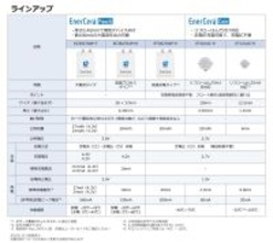 半導体・電子部品商社のコアスタッフ、総合セラミックスメーカーの日本ガイシと代理店契約を締結　通販サイト『CoreStaff ONLINE』で「EnerCera (エナセラ)(R)」の販売を開始