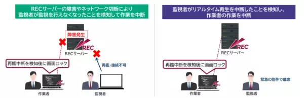 「エンカレッジ・テクノロジ、15年連続市場シェアNo.1のシステム証跡監査ツール「ESS REC 6」の最新バージョンV6.2を2026年4月より販売開始」の画像