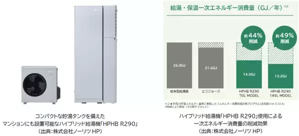 「奈良県初となる新築分譲マンション〈ジオ〉を西大寺で着工しました～ハイブリッド給湯機など、環境性能に優れた設備を導入、GX ZEH基準に対応～」の画像
