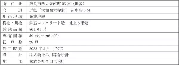 「奈良県初となる新築分譲マンション〈ジオ〉を西大寺で着工しました～ハイブリッド給湯機など、環境性能に優れた設備を導入、GX ZEH基準に対応～」の画像