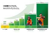 「「森林の仕事オンラインガイダンス」8月21日に開催　全国39都道府県の林業・就業・暮らしをオンラインで比較　～参加無料・ビデオOFF・仮名参加OK～」の画像3