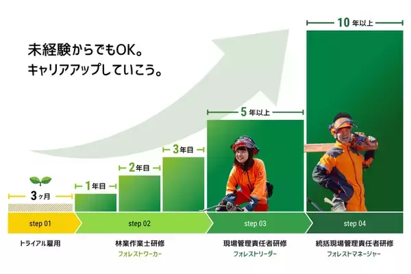 「「森林の仕事オンラインガイダンス」8月21日に開催　全国39都道府県の林業・就業・暮らしをオンラインで比較　～参加無料・ビデオOFF・仮名参加OK～」の画像