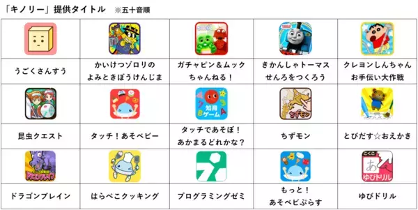 「ネオス、こどもの“好き”が広がる体験アプリ【キノリー】を2026年春にリリース決定！本日より事前登録の受付を開始　」の画像
