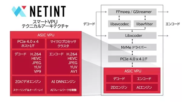 「J21、SECURITY SHOW 2026にてセキュリティ映像基盤「NETINT集中型映像処理レイヤー」を展示」の画像