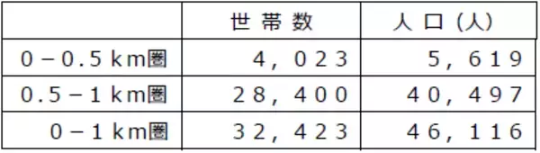 「大阪“ミナミ”で親しまれている「なんばマルイ」地下1階にナチュラルスーパーマーケット「ビオラル」が5月2日（土）にオープン！」の画像