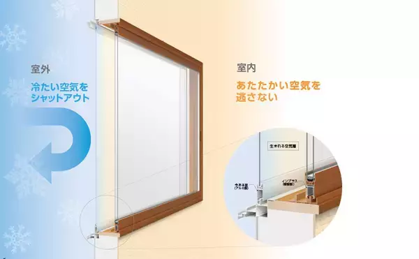 【葛飾区限定】断熱窓が“本当に0円”で設置できる前代未聞のキャンペーン開始！史上最大補助金 × 友人紹介で完全無料に