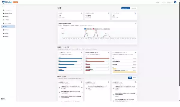「FAQの「作られない・更新が続かない」を解消する新基盤「Wisbit AI×FAQ」を2026年6月15日に提供開始」の画像