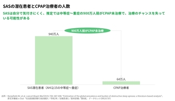 JMDC・オムロン・筑波大学、レセプト・健康診断・ライフログデータを活用した睡眠時無呼吸症候群(SAS)リスクの高精度予測モデルを開発