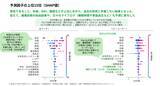 「JMDC・オムロン・筑波大学、レセプト・健康診断・ライフログデータを活用した睡眠時無呼吸症候群(SAS)リスクの高精度予測モデルを開発」の画像4