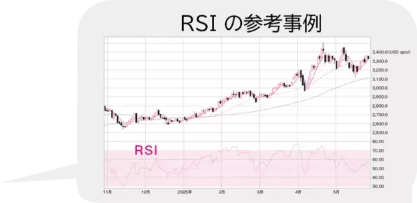 「【4億円FIRE投資家が実践する、市場トレンドで勝つ成長株投資法】『１年後に資産が倍増　メガ・グロース投資』2025年12月22日（月）刊行」の画像