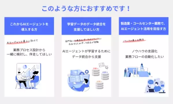 「Spark+ 社と AI エージェント導入支援サービスの提供開始」の画像