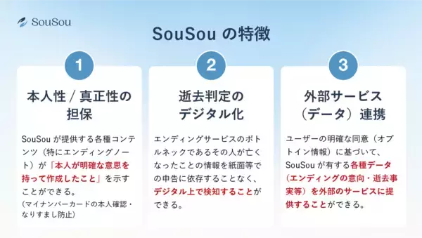 「終活アプリ「SouSou」、葬儀会社大手アルファクラブ武蔵野との「外部サービス連携」開始。 互助会会員様の終活情報をご遺族へ確実に伝える新サービス。」の画像